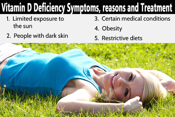 Vitamin D Deficiency Symptoms, reasons and Treatment